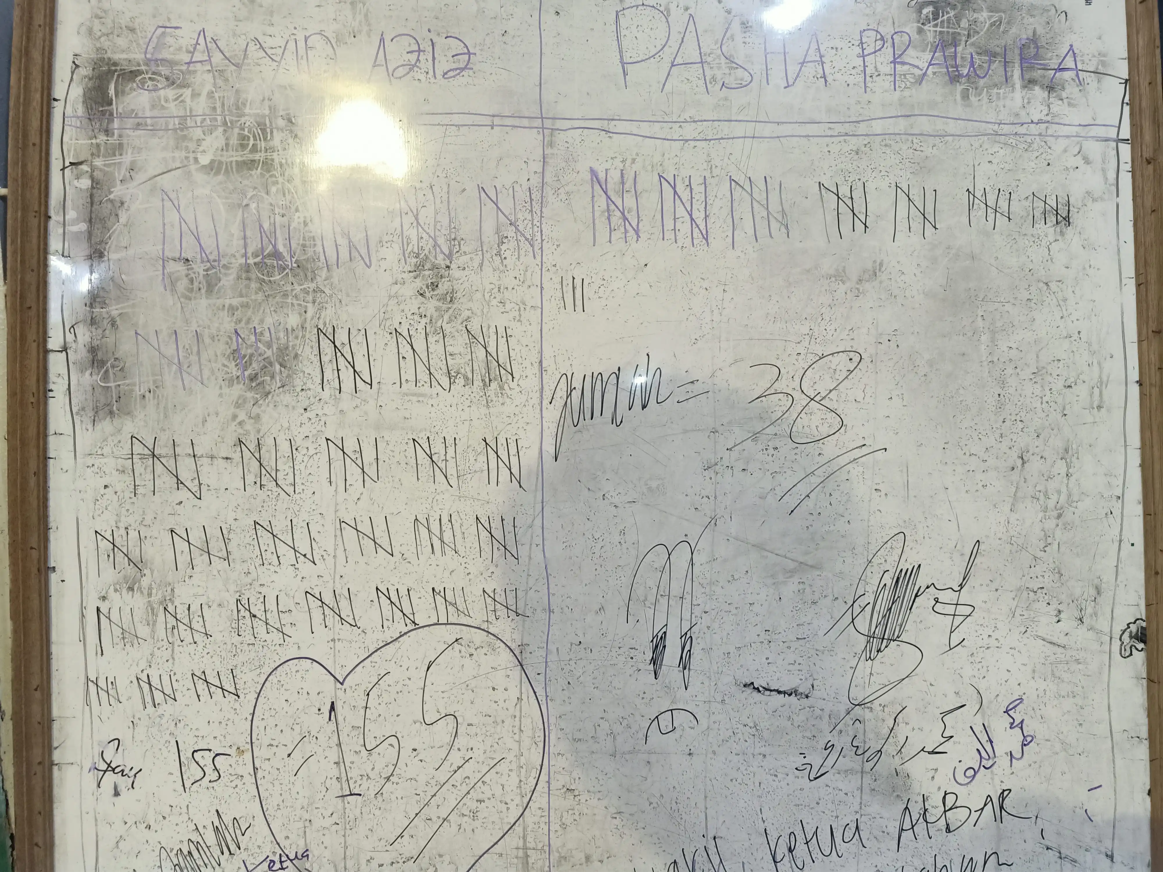 Pemilihan Ketua Akbar 27